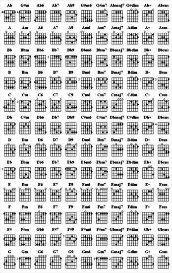 Podstawy Gitarzysty - guitar chord chart.jpg