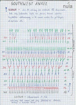 wzory aniołów - Southwest angel s 2.jpg